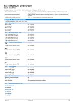 SDSHDOENEU-A, Hydraulic Oil Lubricant - 6