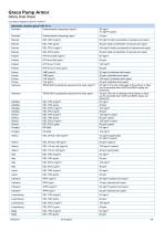 SDSPARENEU-A Graco Pump Armor-4