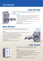 Series Progressive Divider Valves-5