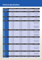 Series Progressive Divider Valves-7
