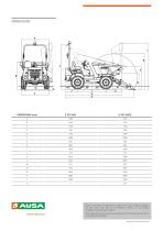 D 201 RHS D 201 RHGS-2