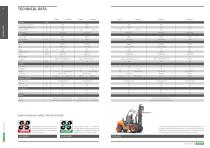Forklift Range-6