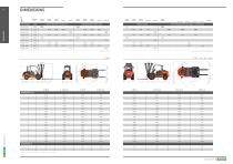 Forklift Range-7