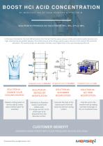 BOOST HCl ACID CONCENTRATION - 1