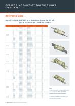 BS88 fuse-links gG gM Type A-B-C-F 415 to 690VAC - 12