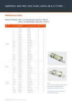 BS88 fuse-links gG gM Type A-B-C-F 415 to 690VAC - 16