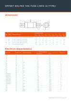 BS88 fuse-links gG gM Type A-B-C-F 415 to 690VAC - 17