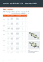 BS88 fuse-links gG gM Type A-B-C-F 415 to 690VAC - 18