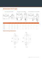 BS88 fuse-links gG gM Type A-B-C-F 415 to 690VAC - 27