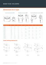 BS88 fuse-links gG gM Type A-B-C-F 415 to 690VAC - 28