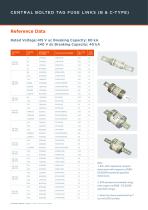 BS88 fuse-links gG gM Type A-B-C-F 415 to 690VAC - 8