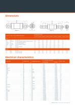 BS88 fuse-links gG gM Type A-B-C-F 415 to 690VAC - 9