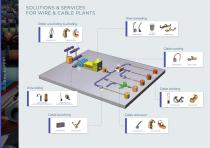 Electrical solutions for wire & cable plants - 3