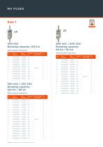 OFFERING FOR LOW VOLTAGE ELECTRICAL PANELS - 24