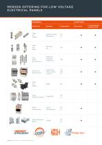 OFFERING FOR LOW VOLTAGE ELECTRICAL PANELS - 4