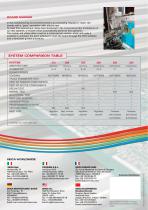 rapid line-8