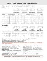 Dale Series Poppet Valves and Manifolds - 6