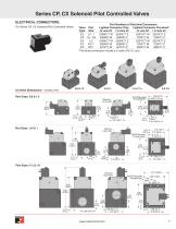 Dale Series Poppet Valves and Manifolds - 7