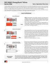 ISO 5599 I and II  VDMA 24563 - 7