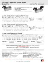 ISO 5599 I and II  VDMA 24563 - 8