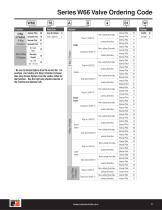 ISO Valves  and Serial Bus Communication - 11