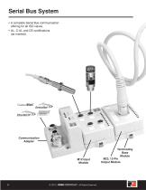 ISO Valves  and Serial Bus Communication - 6