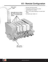 ISO Valves and Serial Bus Communications with ROSS Modular I/O System - 7