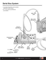 ISO Valves and Serial Bus Communications with ROSS Modular I/O System - 8