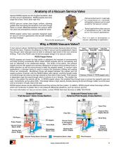 Line-Mount Valves - 11