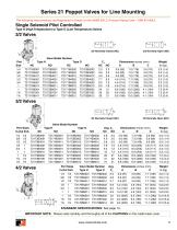 ROSS Fluid Power Products Registered By the Technical Standards and Safety Authority (TSSA)-11
