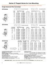 ROSS Fluid Power Products Registered By the Technical Standards and Safety Authority (TSSA)-8