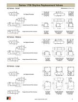 Series 1700 Skyline Replacement Valves-3