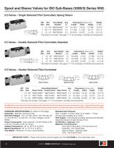 Valves and Serial Bus Communication with Turck Modular I/O System - 8
