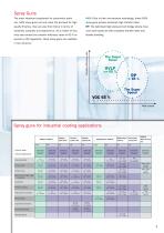 Successful serial production - The complete product range for industrial coating applications-3
