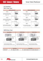 SS2 Smart Positioner - 4