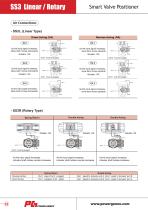 SS3 Smart Positioner - 4