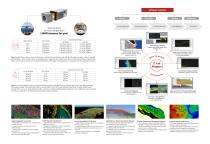 SOUTH Mini LiDAR system SZT-250 Map 3D Map - 2