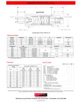 Industrial Relief Valve - Stainless (IRV) - 2