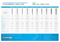 CAPACITIVE PROXIMITY SWITCHES KNS - 3