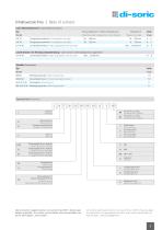 Laser Distance sensors - 3