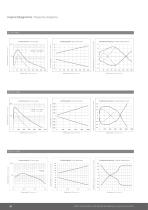 Product family series 30 - 10