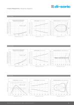 Product family series 30 - 9