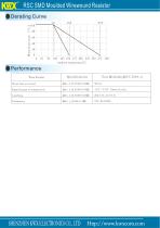 RSC SMD Moulded Wirewound Resistor - 2