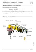 Cable trolleys and accessories for C-rail system - C1_C1A-4