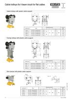 Cable trolleys for I-beam track - KDF-14