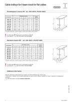 Cable trolleys for I-beam track - KDF-6