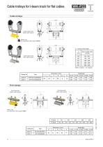 Cable trolleys for I-beam track - KDF-8