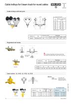 Cable trolleys for I-beam track - KDR-12