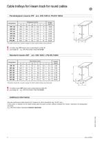 Cable trolleys for I-beam track - KDR-6