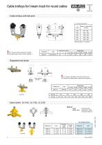 Cable trolleys for I-beam track - KDR-8